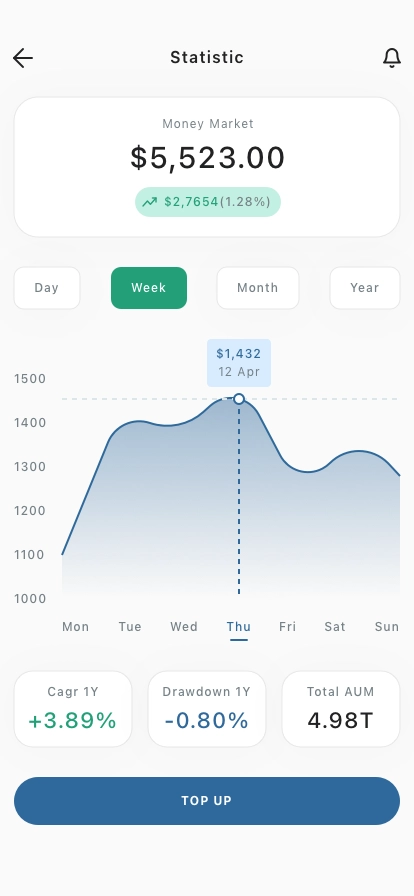 AI Forex & Investment Mobile App UI Kit - Screenshot 3