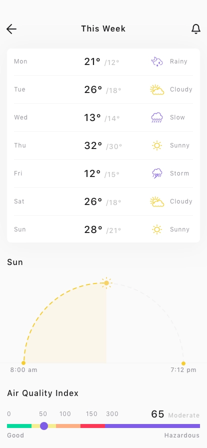 Weather App UI Kit - Screenshot 4