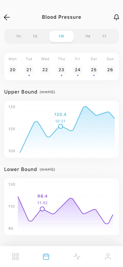 Blood Pressure Mobile App UI Kit - Screenshot 2