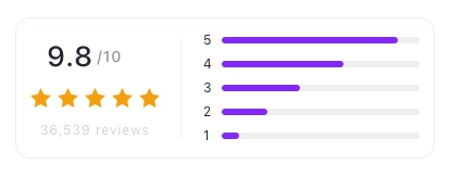 Tracking Chart Cards Pack UI Kit - Screenshot 10