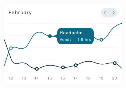 Data Analyzer Chart Cards Pack UI Kit - Screenshot 9
