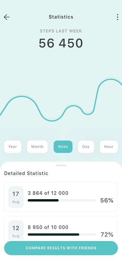 Walking Mobile App UI Kit - Screenshot 4