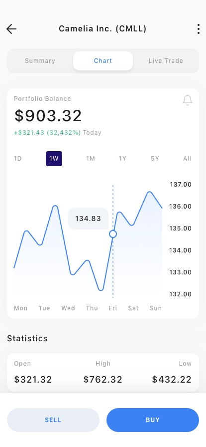 Stock Market Mobile App UI Kit - Screenshot 4