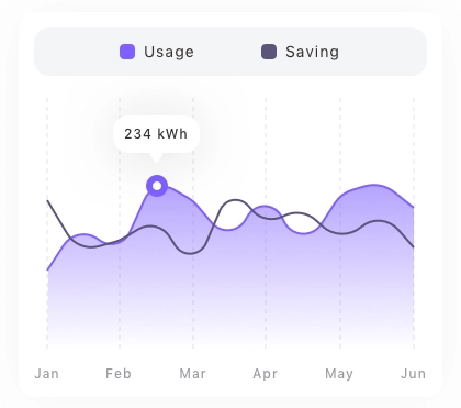 Custom Chart Pack UI Kit - Screenshot 8