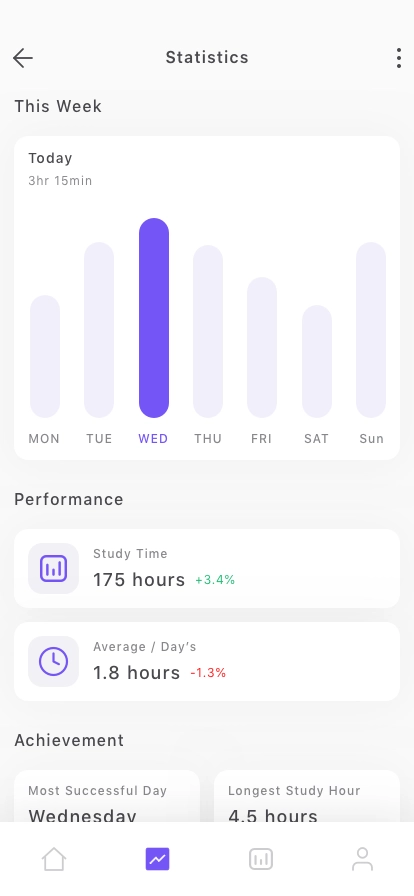 Learning Mobile App UI Kit - Screenshot 4