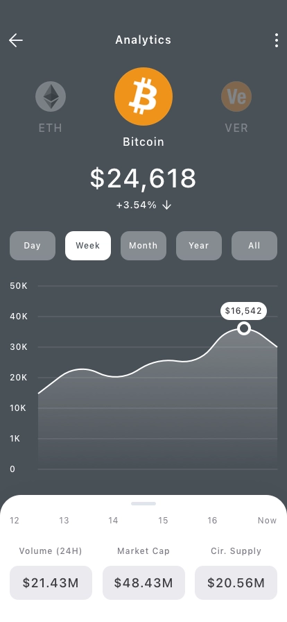 Crypto Market List Mobile App UI Kit - Screenshot 4