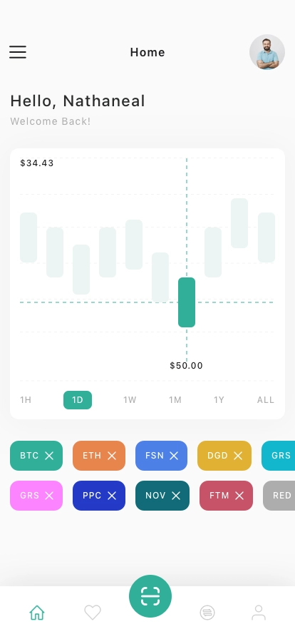 Trading Charts Mobile App UI Kit for Figma, Sketch & XD | UIworkshop