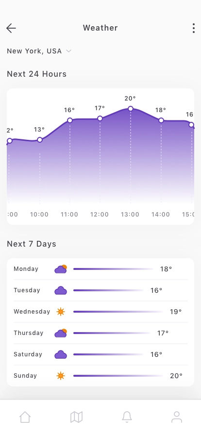 Weather Forecast Mobile App UI Kit - Screenshot 4