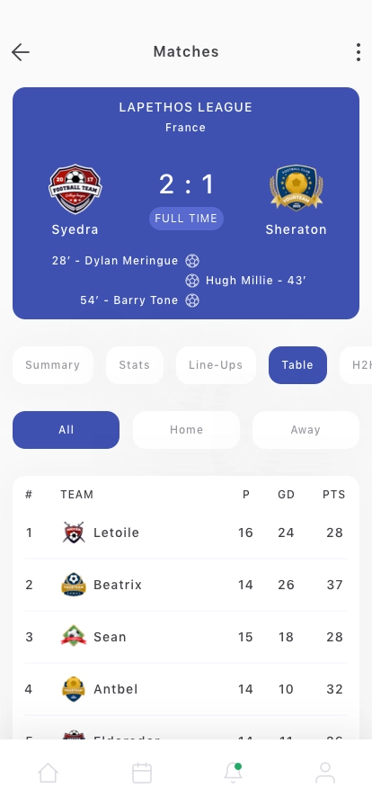 Live Score Mobile App UI Kit for Figma, Sketch & XD | UIworkshop
