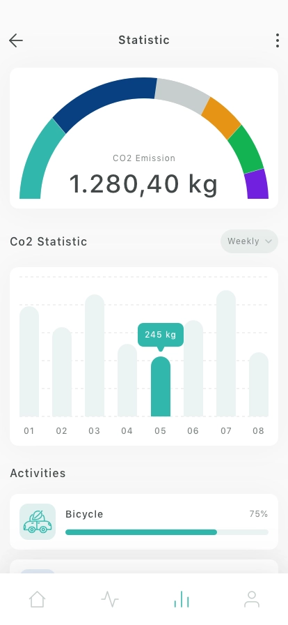 Carbon Footprint Mobile App UI Kit - Screenshot 3