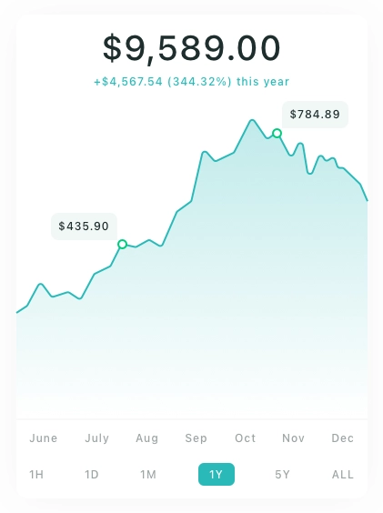 Management Chart CardsPack UI Kit - Screenshot 11