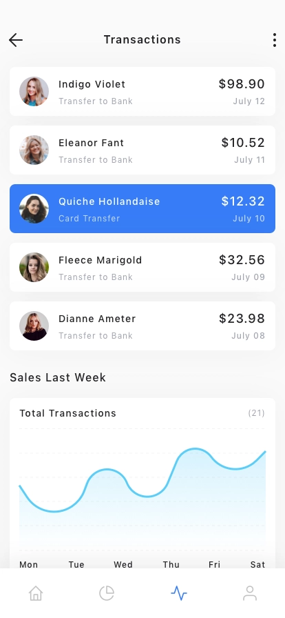 Sales Dashboard Mobile App UI Kit - Screenshot 3