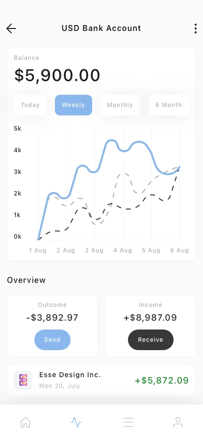 Digital Banking Mobile App UI Kit - Screenshot 4