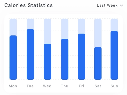 Analytics Navigator Chart Cards Pack UI Kit - Screenshot 14
