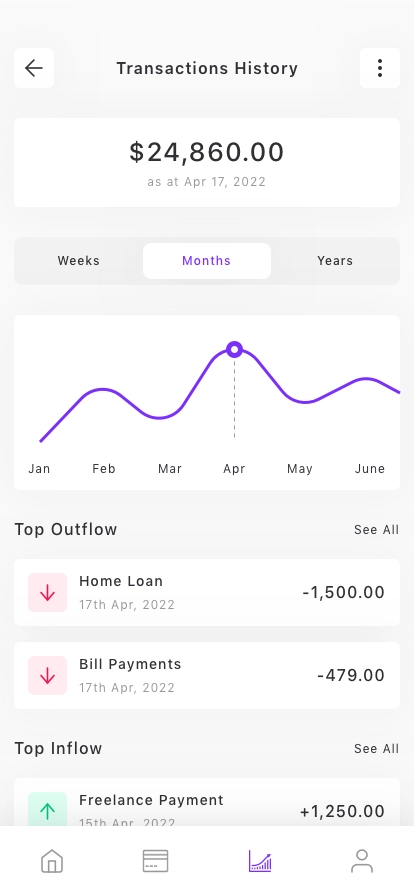 Expense Tracker App UI Kit - Screenshot 5