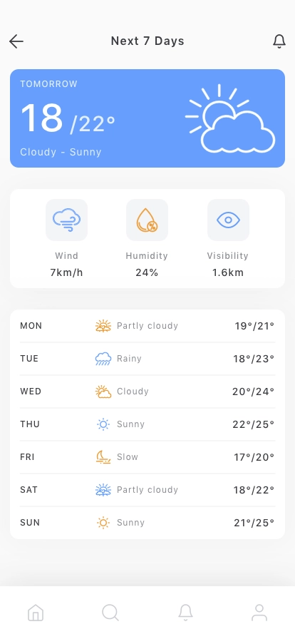 Weather & Forecest Mobile App UI Kit - Screenshot 2