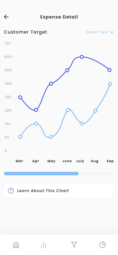 Finance & Budget Mobile App UI Kit - Screenshot 2