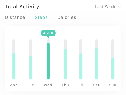 Dashboard Chart Card UI Pack - Screenshot 13