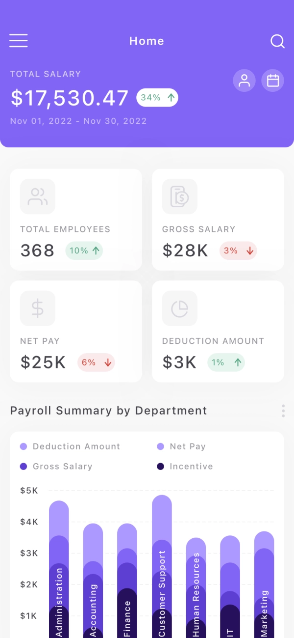 HR Management Software Mobile App UI Kit for Figma, Sketch & XD ...