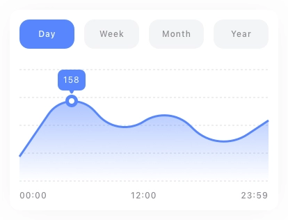 Design Graphix Chart Pack UI Kit - Screenshot 2