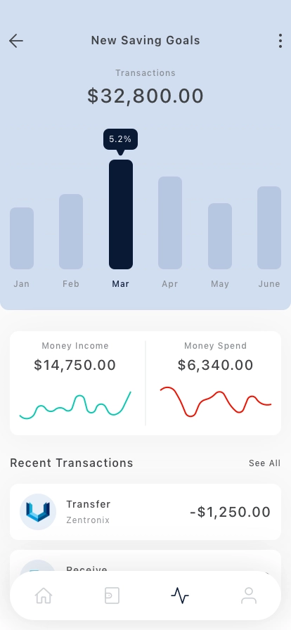 Finance Manager Mobile App UI Kit - Screenshot 4