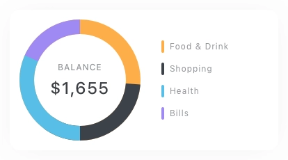 Graph Master Chart Cards Pack UI Kit - Screenshot 5
