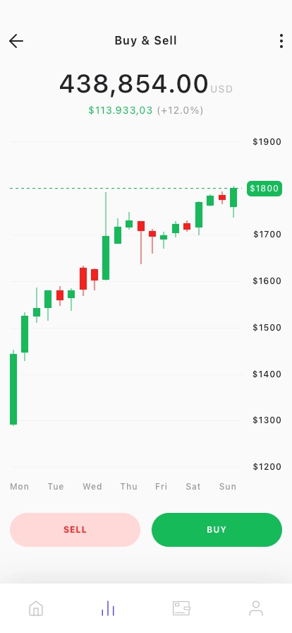 Cryptocurrency Exchange App UI Kit - Screenshot 4