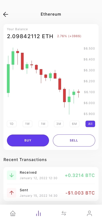Crypto Banking App UI Kit - Screenshot 2