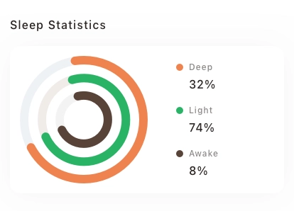 Vision Chart Cards Pack UI Kit - Screenshot 3