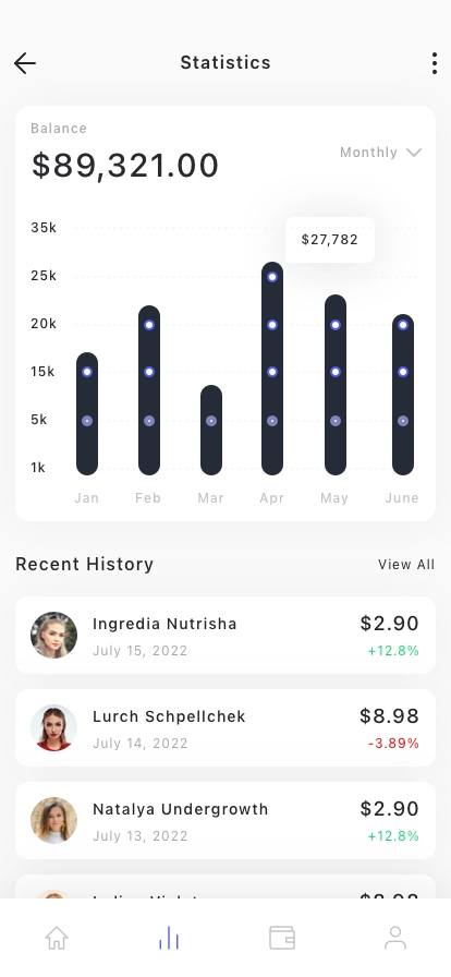 Finance & Wallet Mobile App UI Kit - Screenshot 2