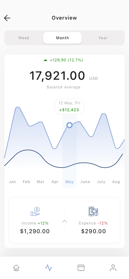 Finance & Payment Mobile App UI Kit - Screenshot 2
