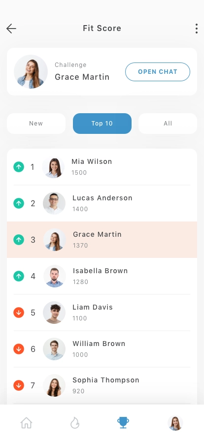 Fitness & Workout Mobile App UI Kit - Screenshot 5