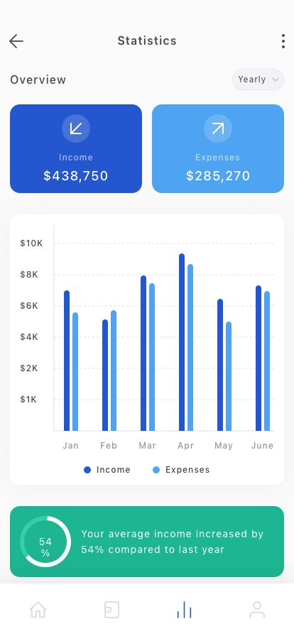 Finance Management Mobile App UI Kit - Screenshot 5