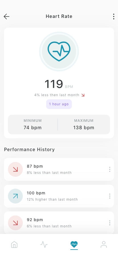Health Tracker Mobile App UI Kit - Screenshot 4