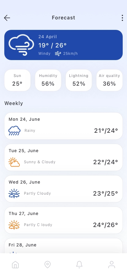 Weather Forecast Mobile App UI Kit - Screenshot 5