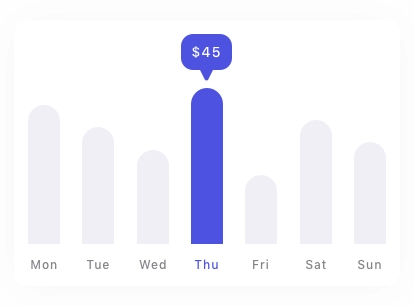 Dashboard Analytics Chart Card UI Kit - Screenshot 6