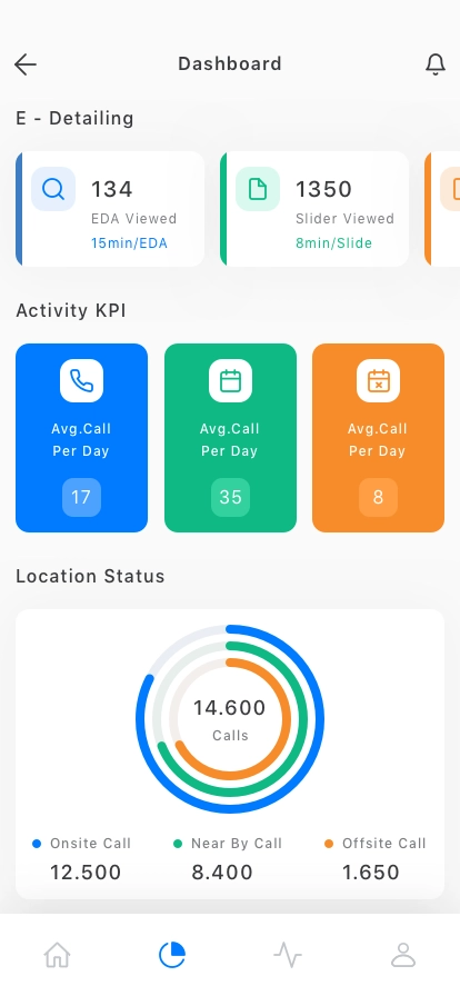 Sales Dashboard Mobile App UI Kit - Screenshot 2
