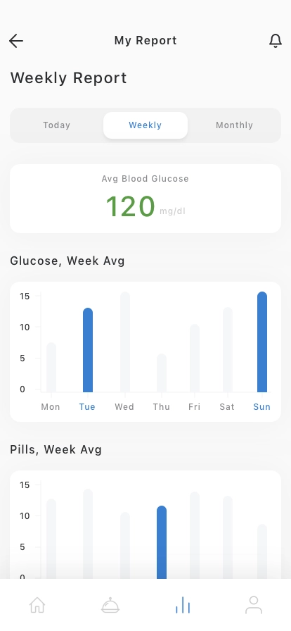 Diabetes Management Mobile App UI Kit - Screenshot 3