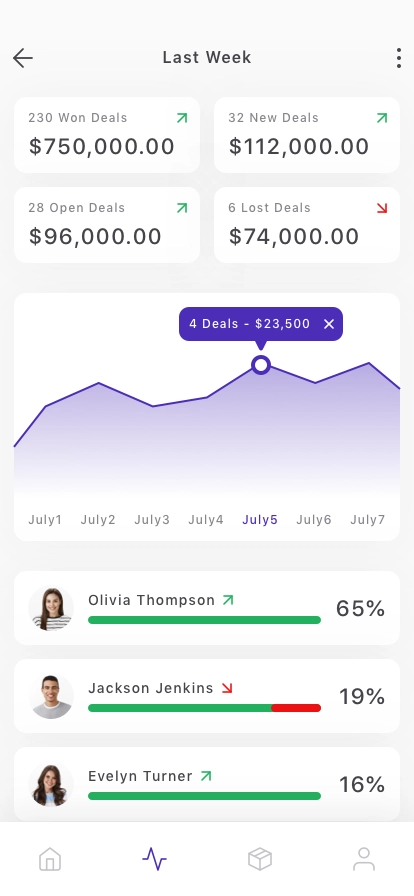 Sales Asistant Mobile App UI Kit - Screenshot 3