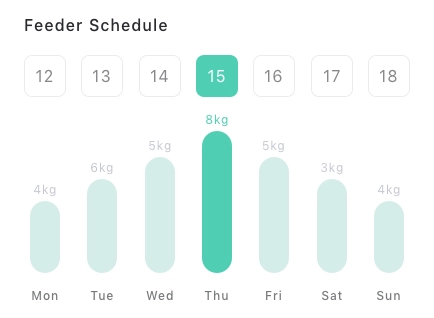 Dashboard Chart Card UI Pack - Screenshot 12