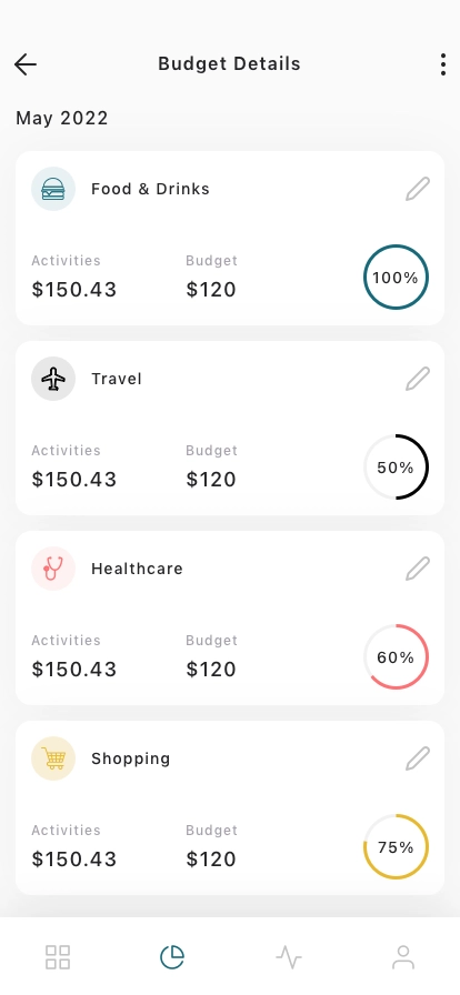 Money Manager Mobile App UI Kit - Screenshot 4