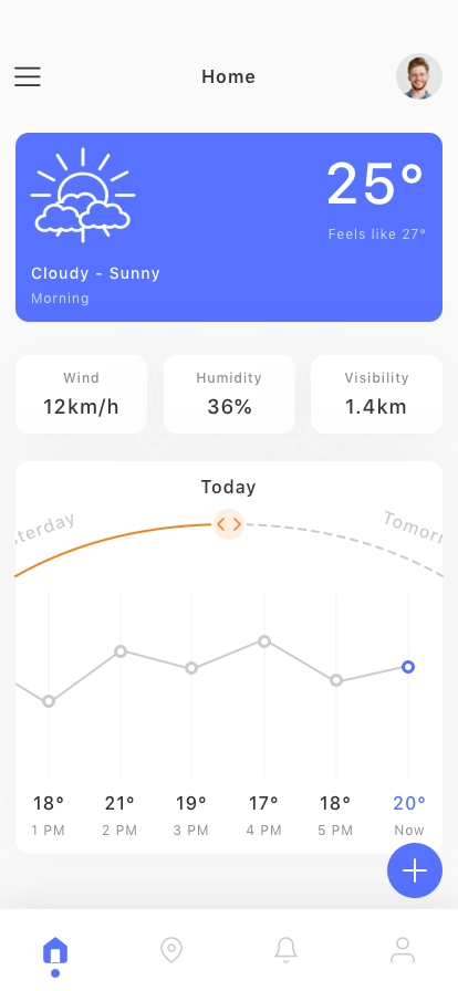 Weather & Forecast Mobile App UI Kit - Screenshot 2