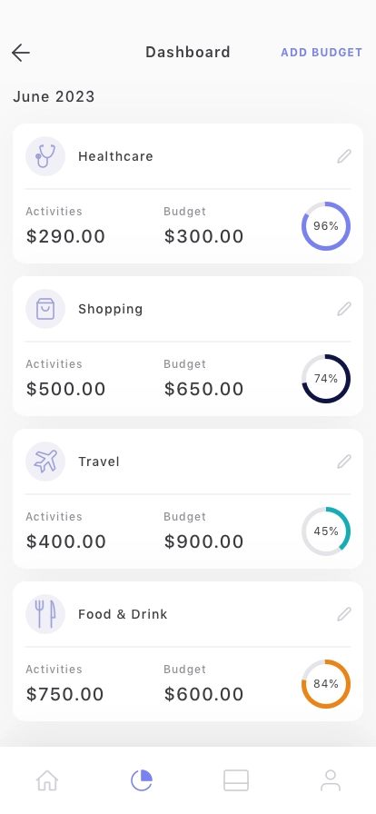 Money Manager Mobile App UI Kit - Screenshot 2