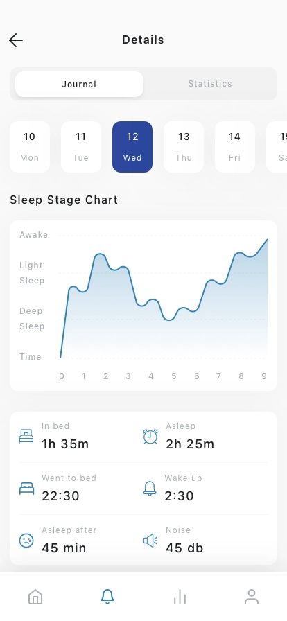 Sleep Tracker Mobile App UI Kit for Figma, Sketch & XD | UIworkshop