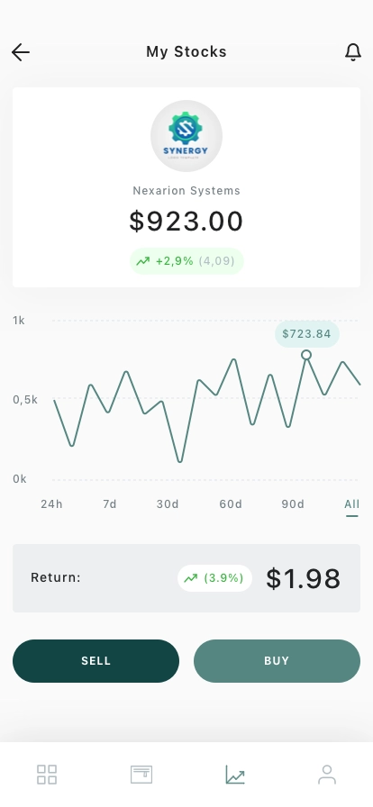 Forex & Investment Mobile App UI Kit - Screenshot 4
