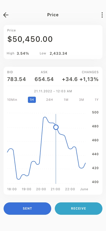 Crypto Market Mobile App UI Kit - Screenshot 5