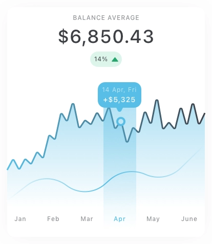 Graph Master Chart Cards Pack UI Kit for Figma, Sketch & XD | UIworkshop