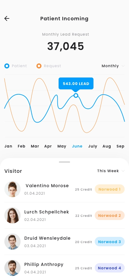 Business Dashboard Mobile App UI Kit - Screenshot 2