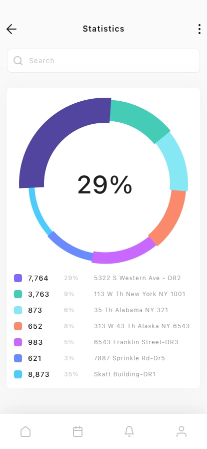 Mobile Dashboard App UI Kit - Screenshot 2
