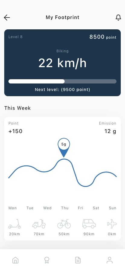 Carbon Footprint Mobile App UI Kit - Screenshot 1